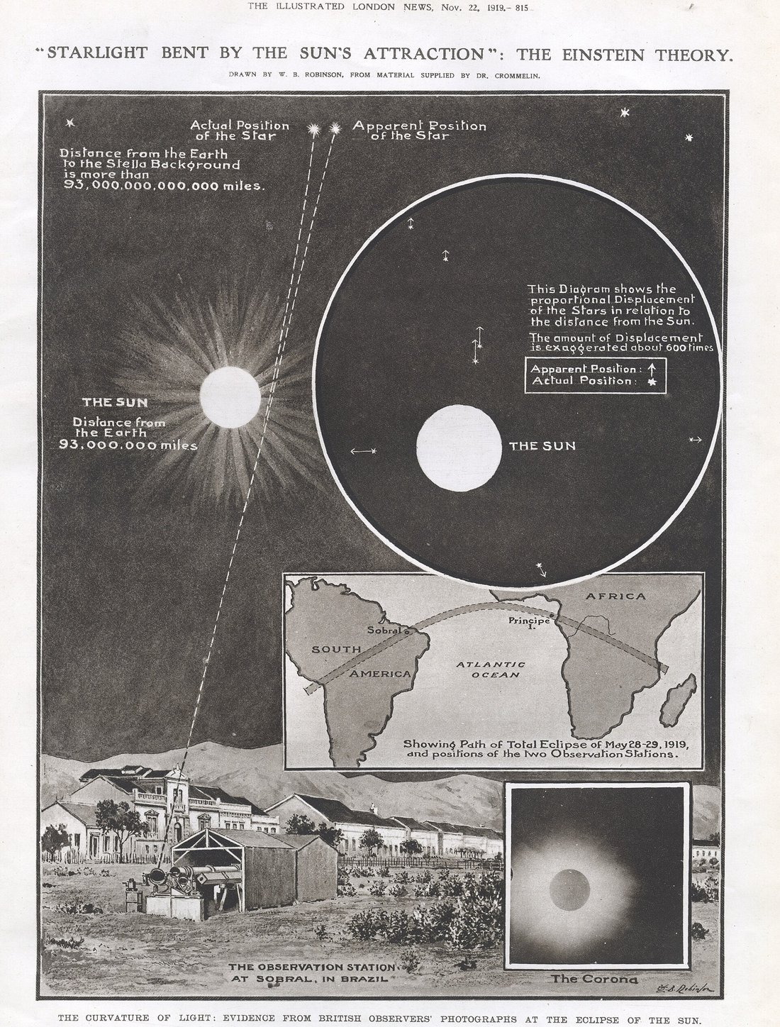 1919 Güneş Tutulması