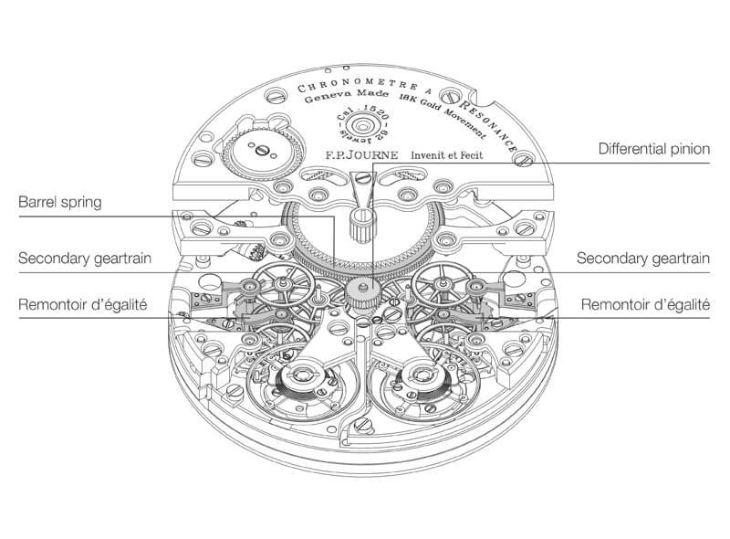 FP-journe-resonance-1520