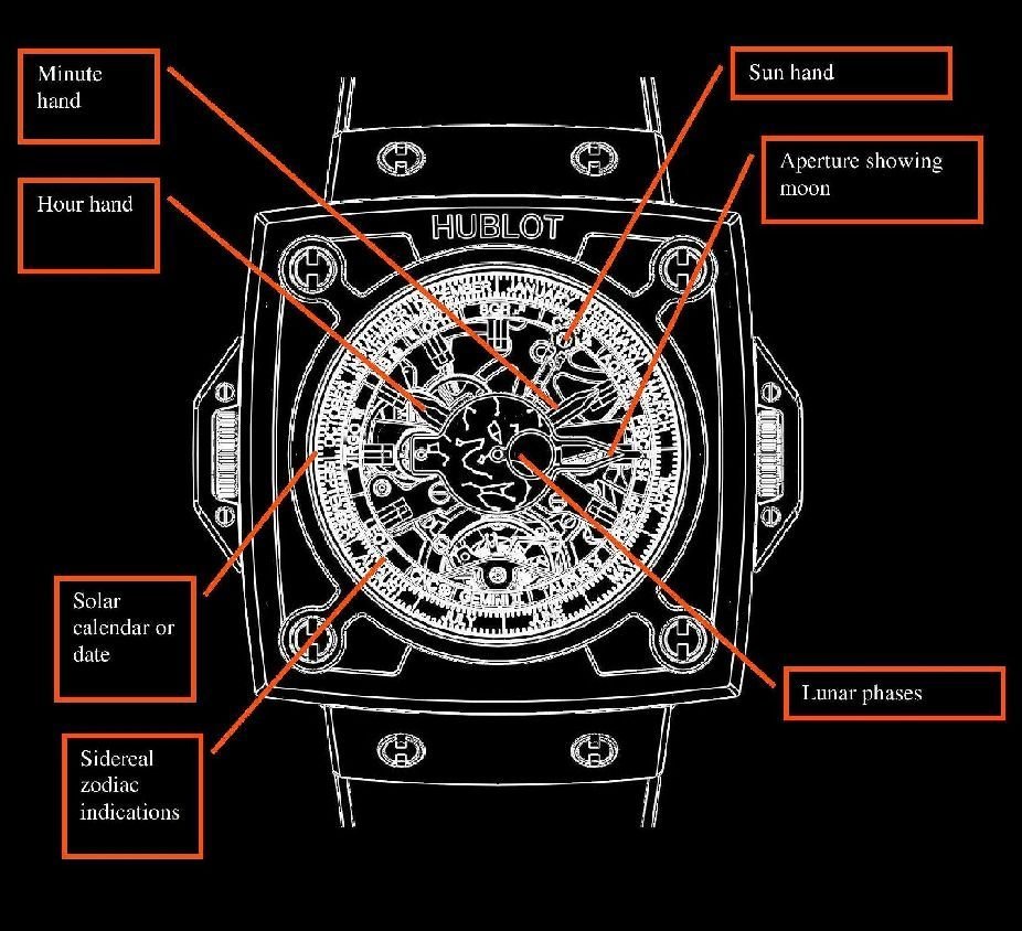 Hublot MP-08 Antikythera SunMoon