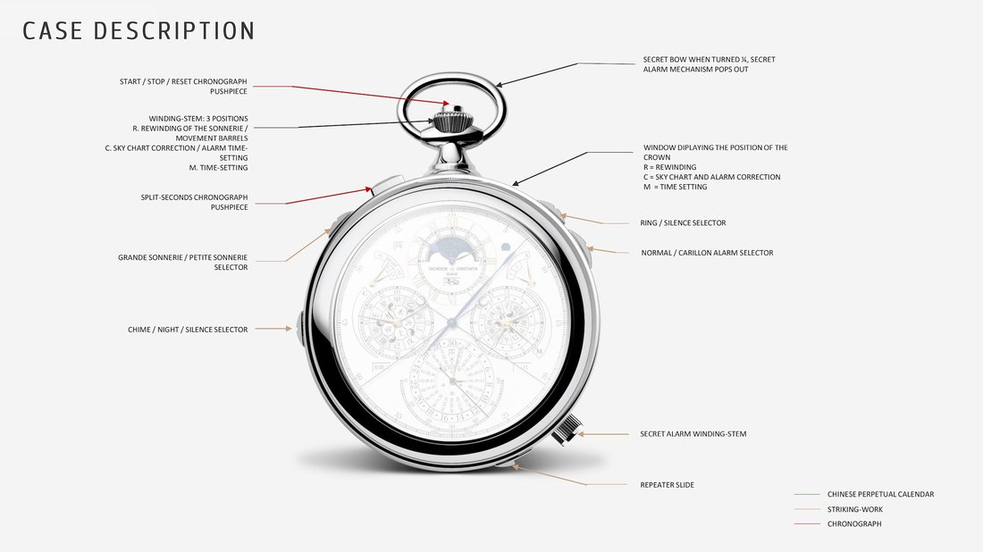 Berkley Grand Complication Case Description Diagram