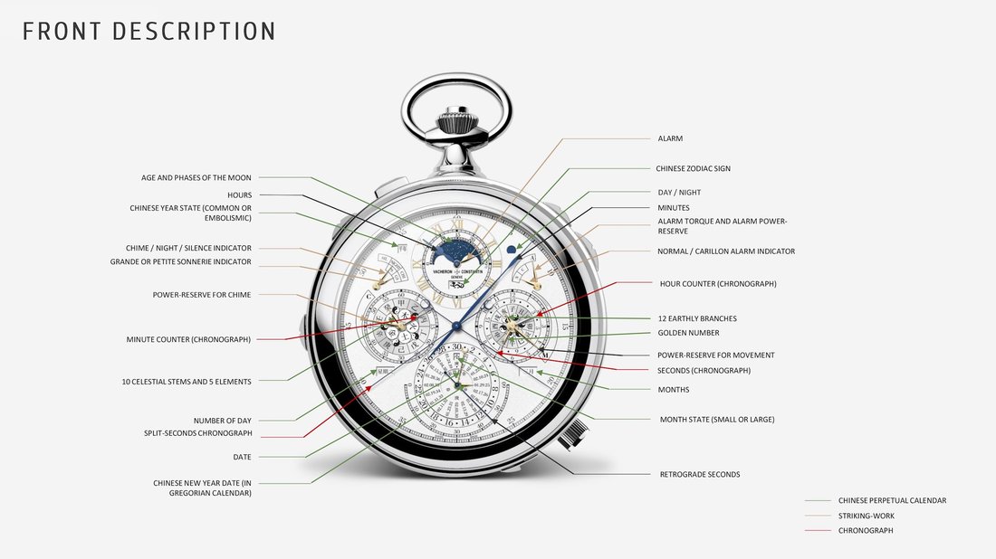 Berkley Grand Complication Front Description Diagram