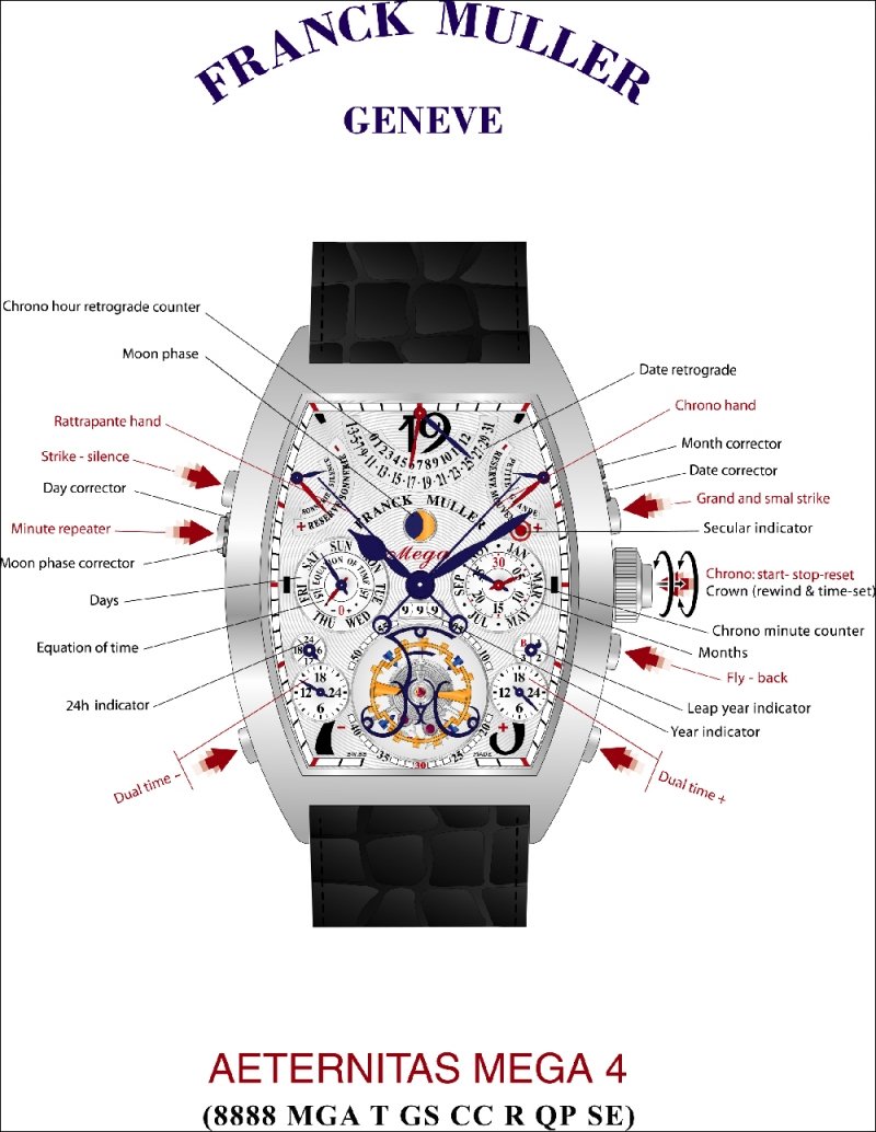 Franck Muller Aeternitas Mega 4 Technical Diagram