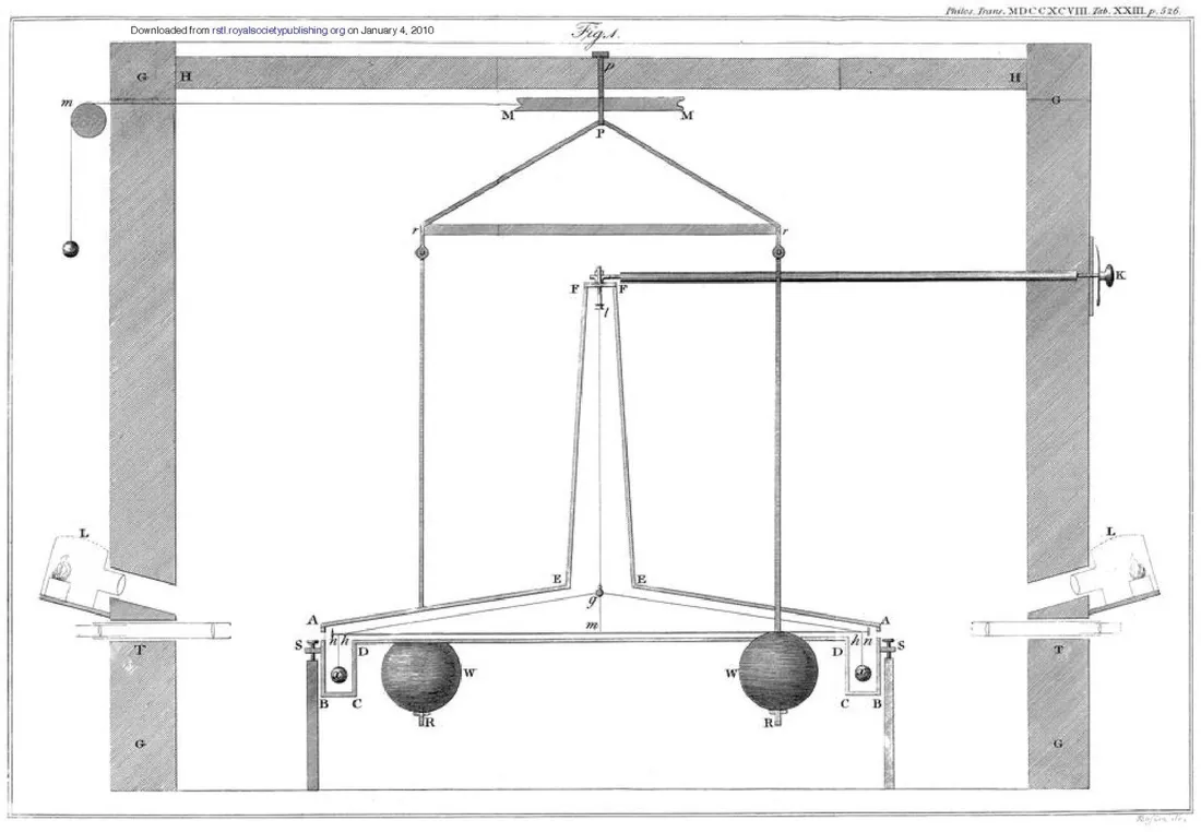 Cavendish experiment